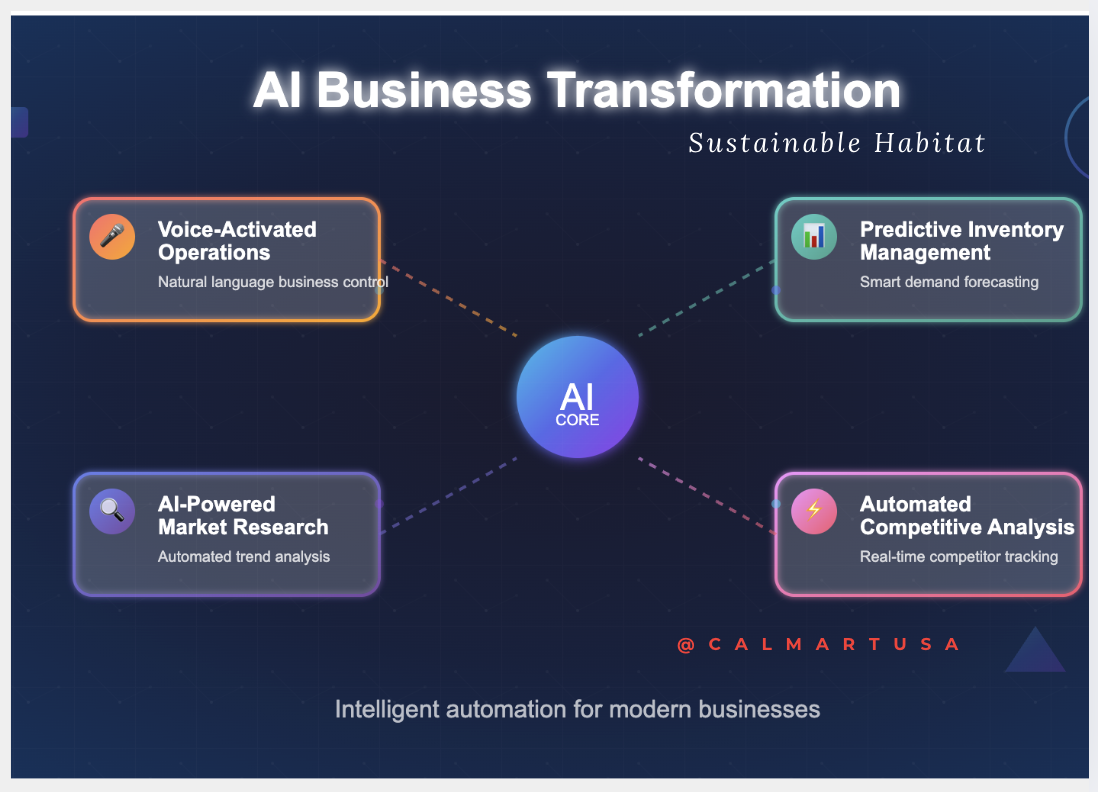 Top 15 AI Tools Every Small Business Should Use in 2025: Transform Your ...